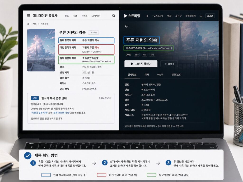 Laptop screen comparing a Korean anime distributor notice with an OTT detail page, showing the current Korean title, previous Korean title, original Japanese title, and title-change date.